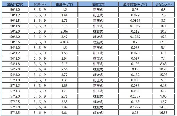 钳压式声测管价格